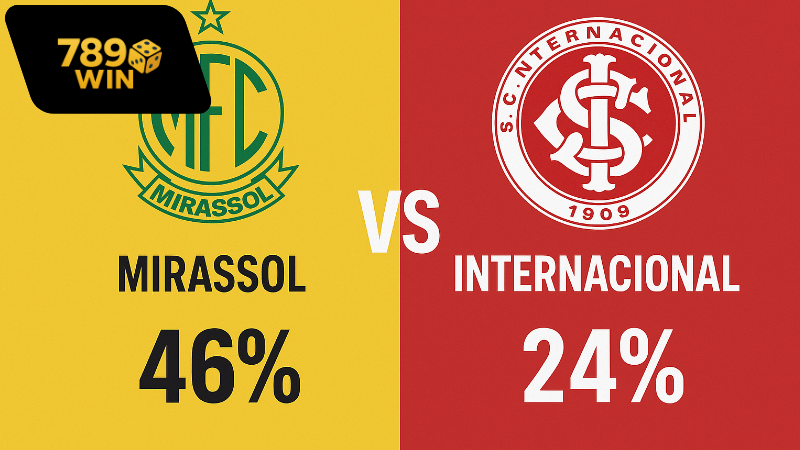 Nhận định bóng đá Mirassol vs Internacional, 06h00 ngày 16/10 1 Thông tin lực Mirassol vs Internacional mới nhất